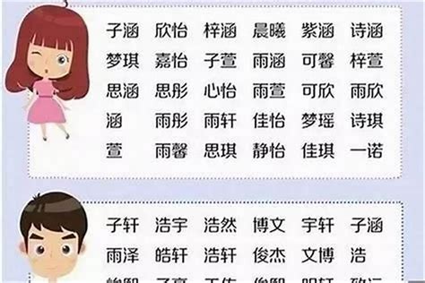 2021牛年宝宝男孩名字大全_免费取名,第2张